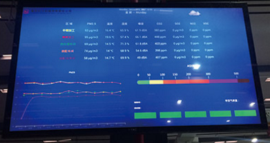 河南揚塵監測設備分析PM10與PM2.5選用不同的監測方法