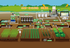 水肥一體化智能監控系統