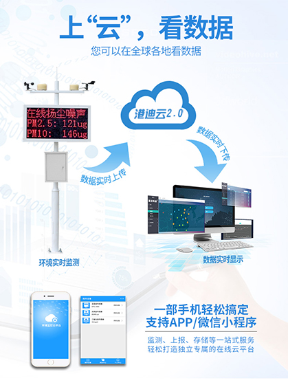 河南揚塵在線監測儀